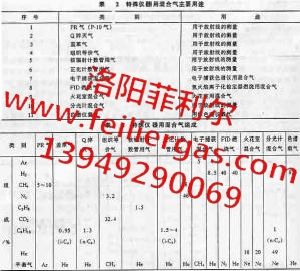 黎明六氟化硫泄漏檢測的方法